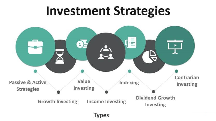 Creating a Balanced Investment Strategy